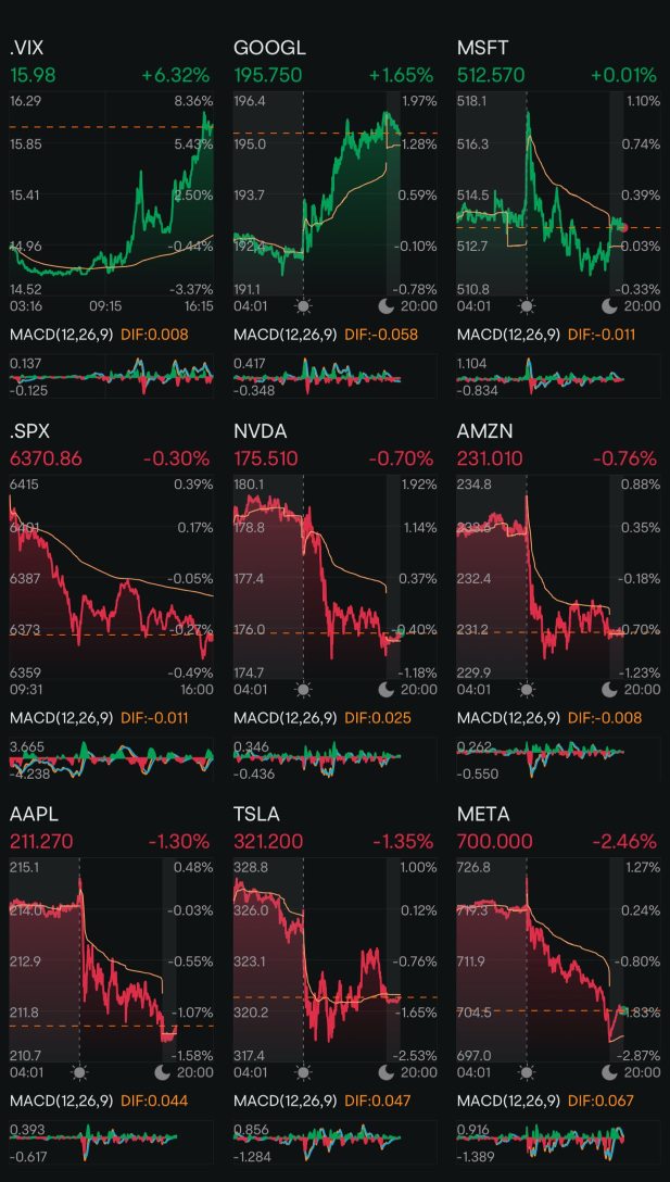 Day 214: Rate Cuts + Trump 2.0 Day 189