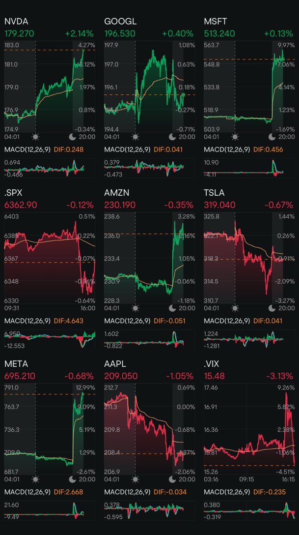Day 215: Rate Cuts + Trump 2.0 Day 190