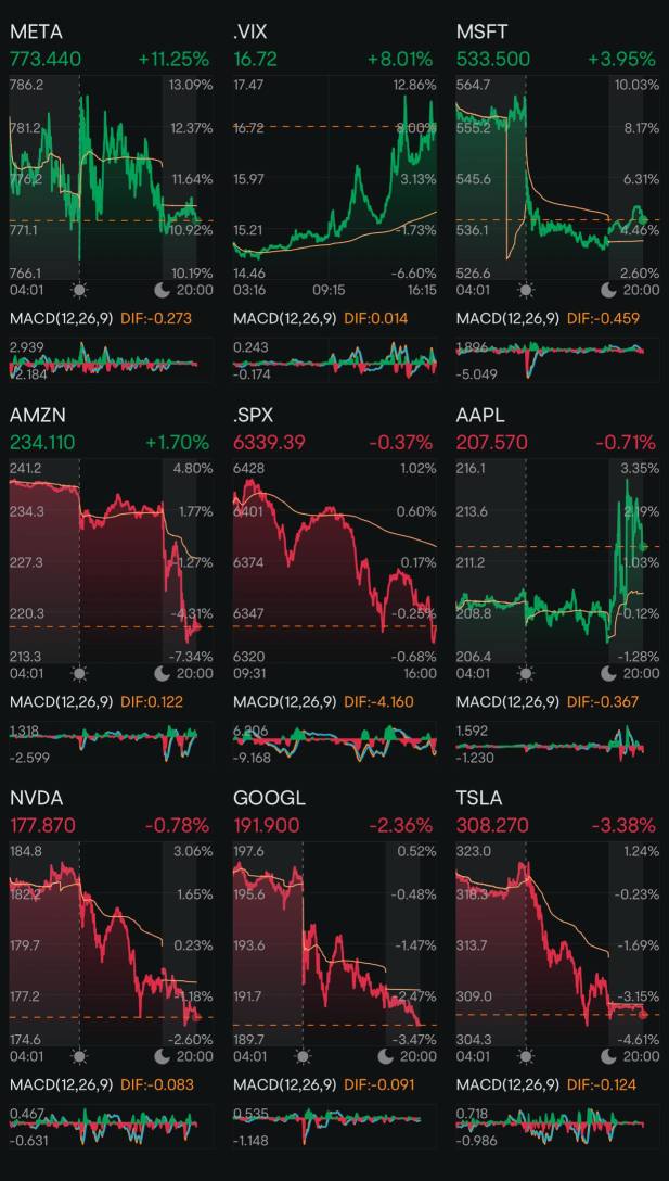 Day 216: Rate Cuts + Trump 2.0 Day 191