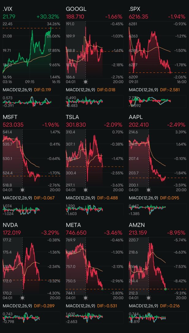 Day 217: Rate Cuts + Trump 2.0 Day 192