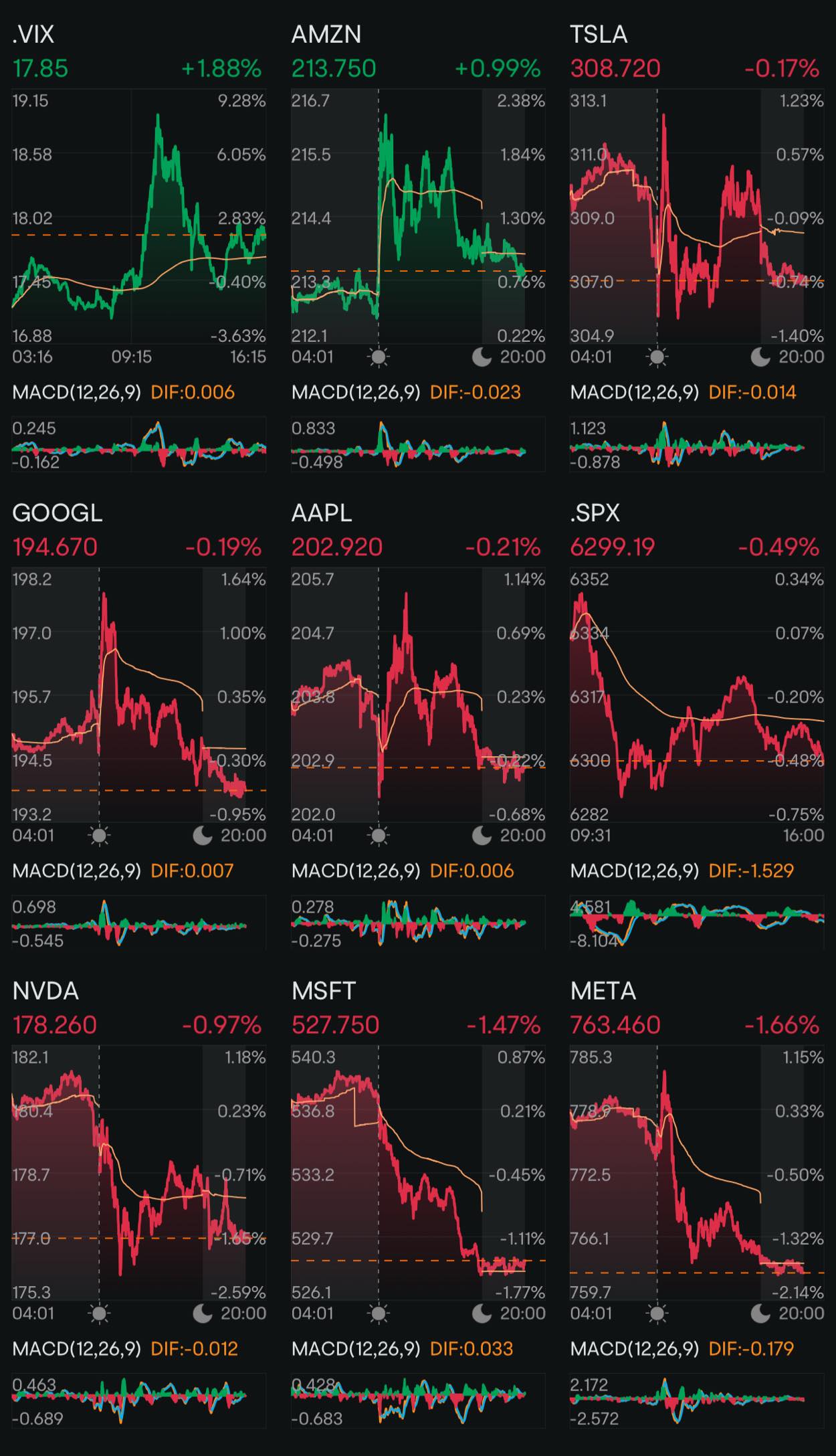 Day 219: Rate Cuts + Trump 2.0 Day 196