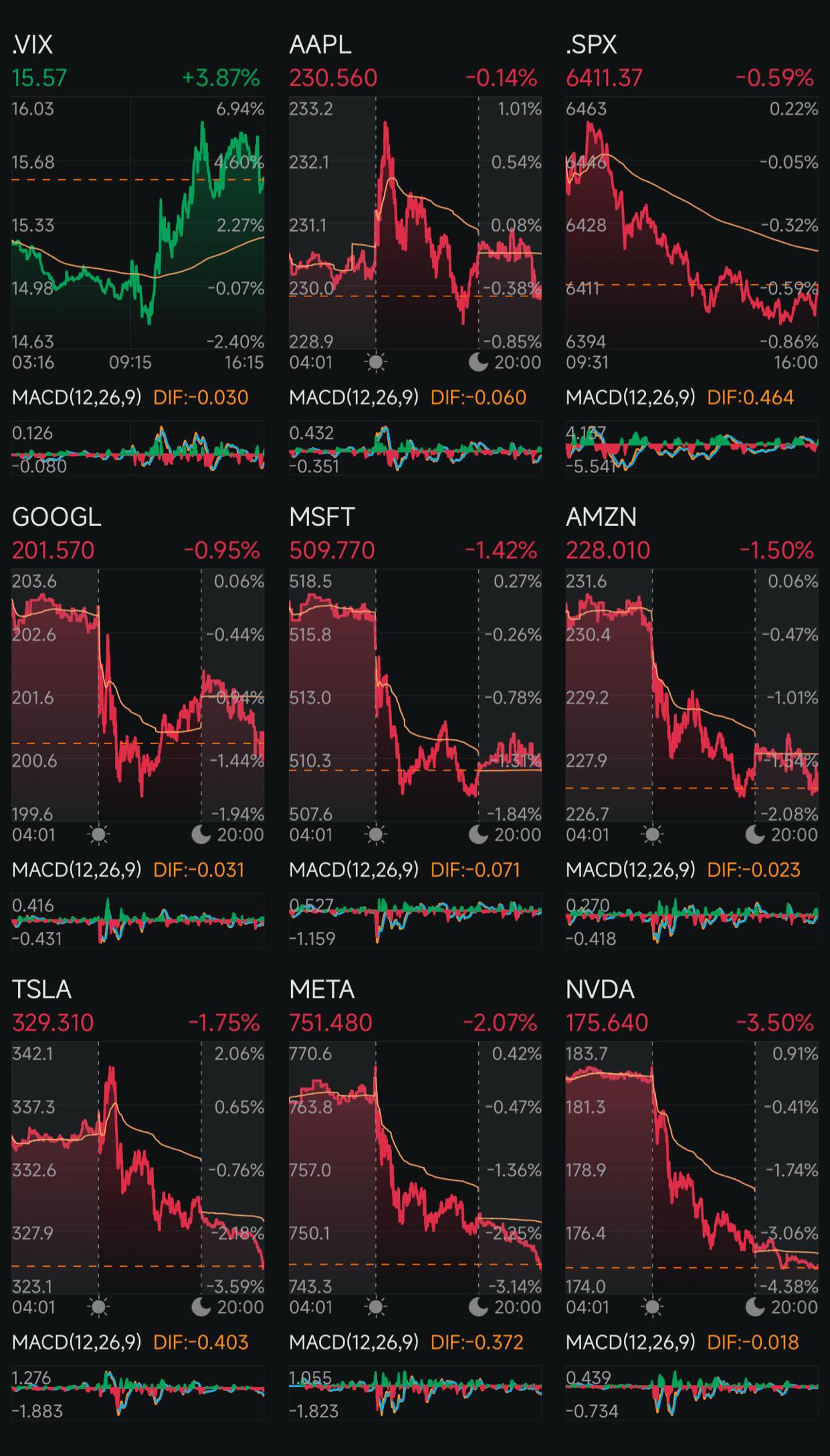 Day 229: Rate Cuts + Trump 2.0 Day 210
