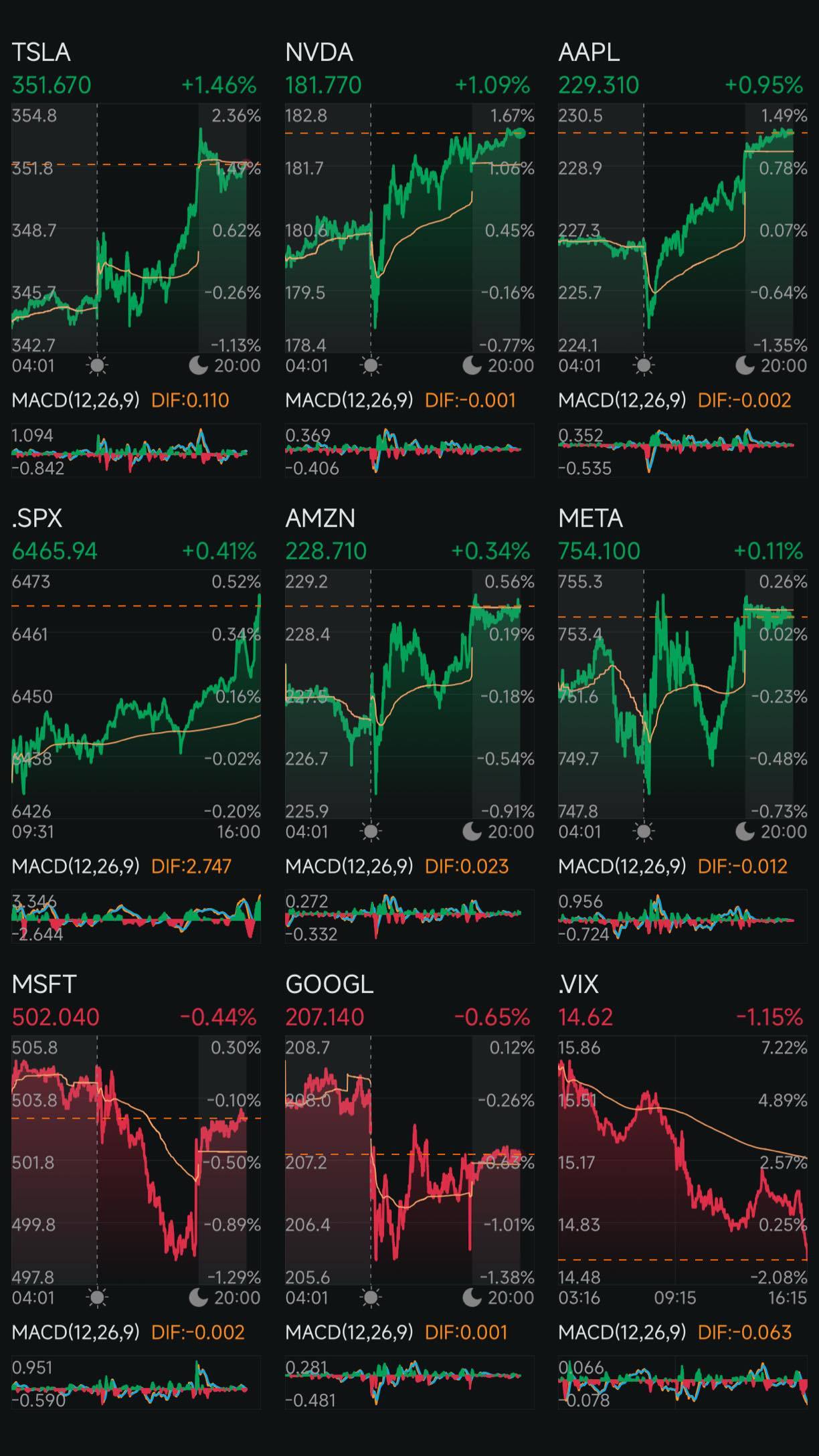 Day 234: Rate Cuts + Trump 2.0 Day 217