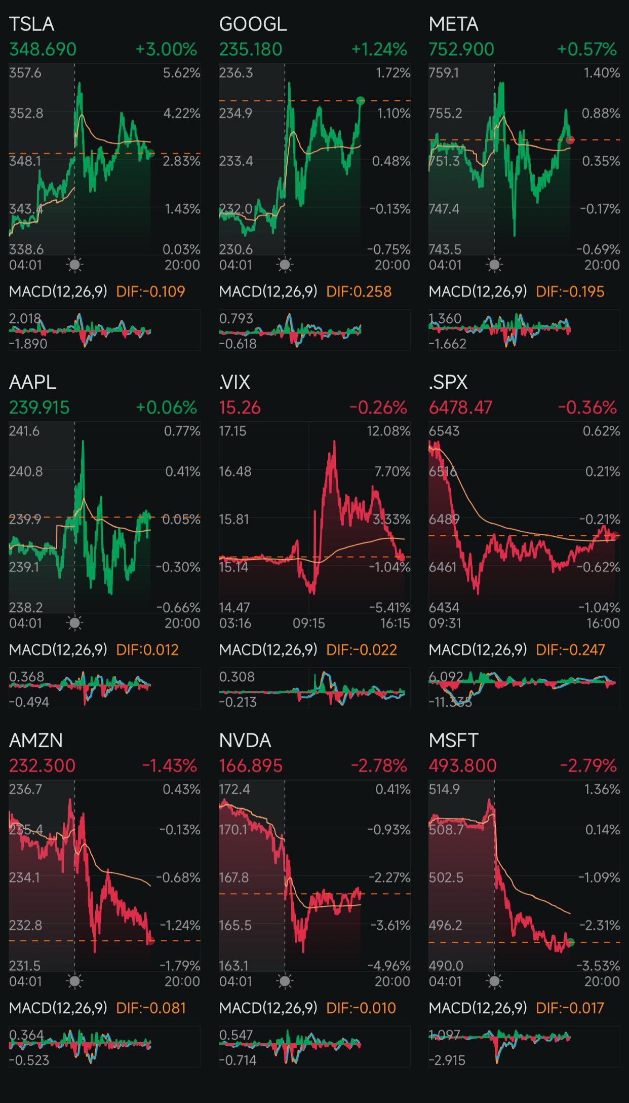 第241天:減息 + 特朗普2.0 第227天