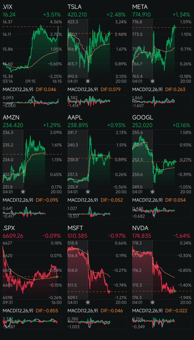 第248天：減息+特朗普2.0 第238天