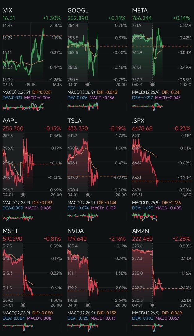 第253天：降息+特朗普2.0 第245天