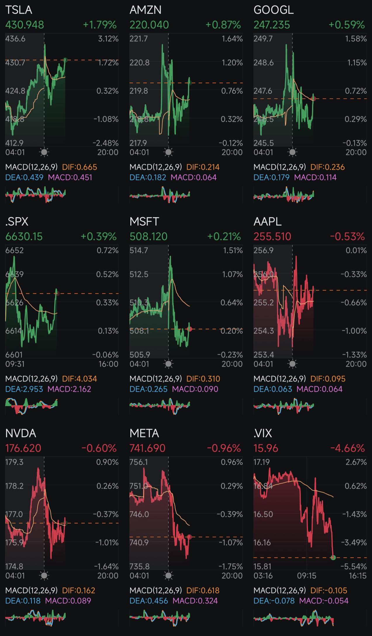 第256天:減息+特朗普2.0 第248天