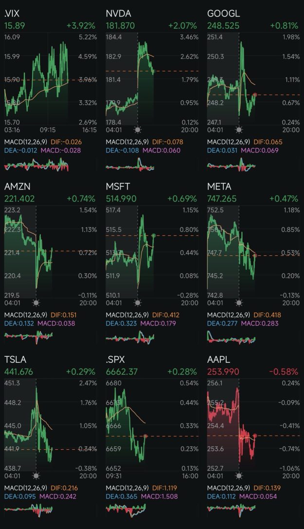 第257天：降息+特朗普2.0 第251天