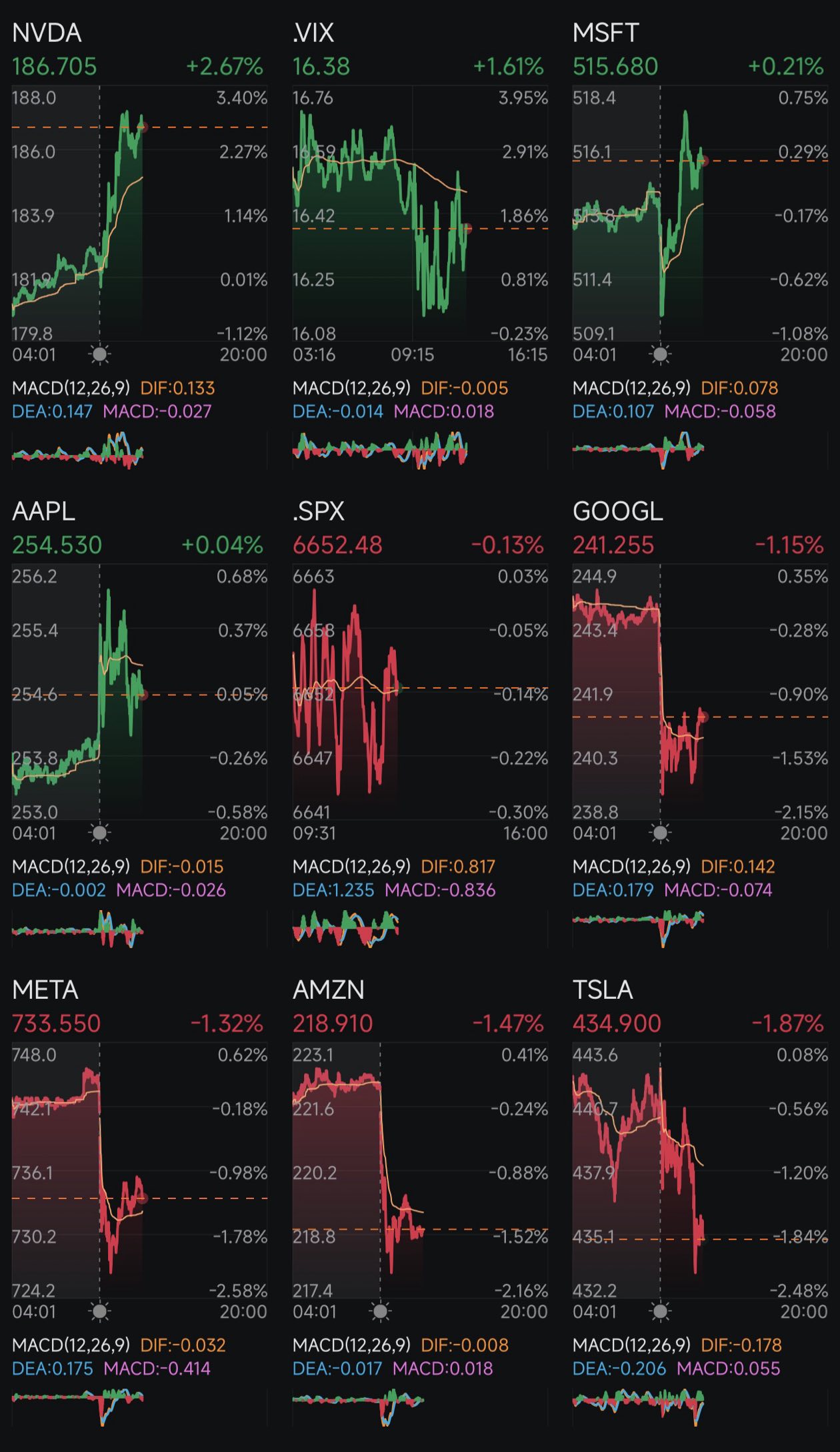 第258天:降息 + 特朗普 2.0 第252天
