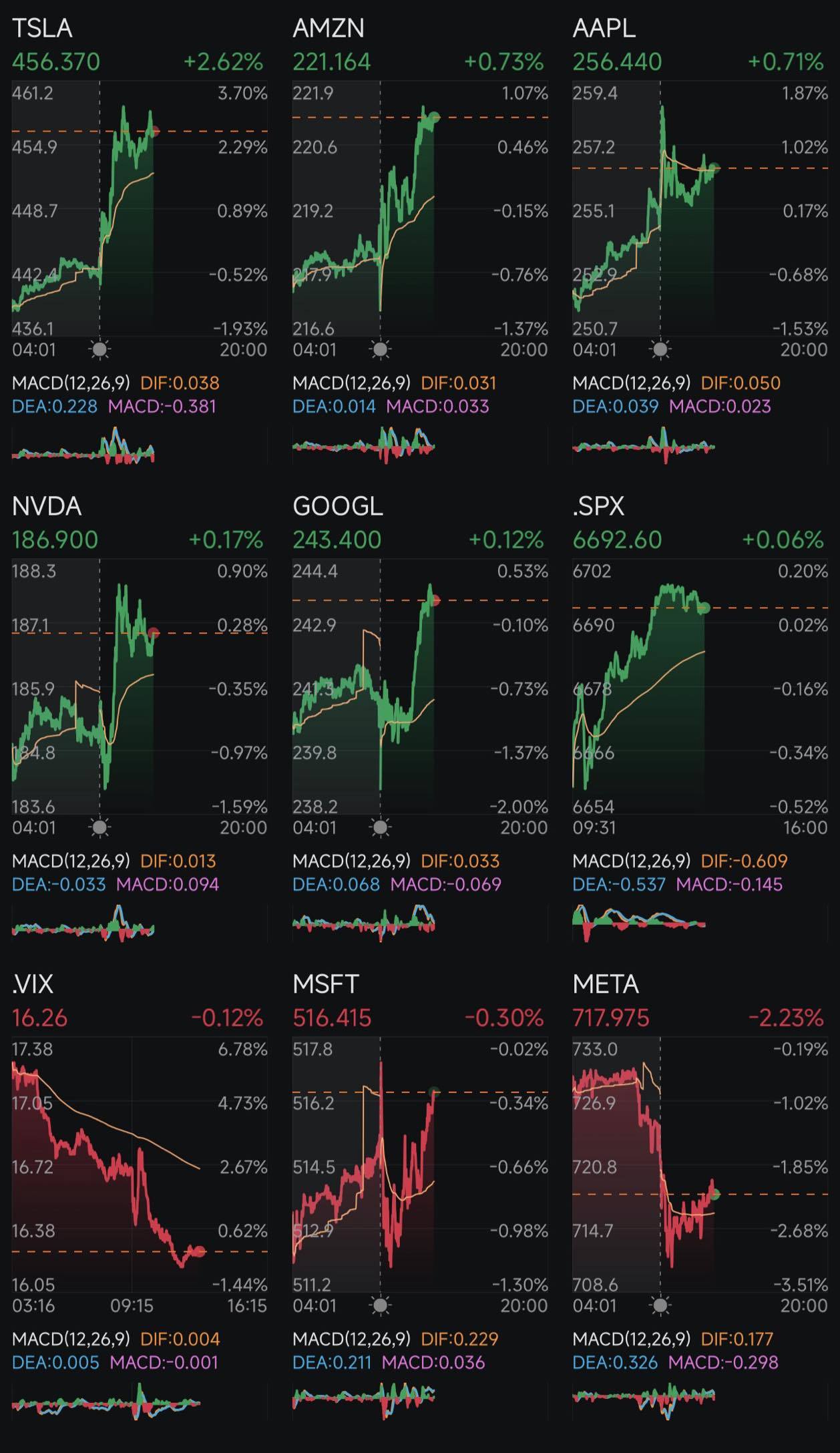 第259天：減息 + 特朗普 2.0 第253天