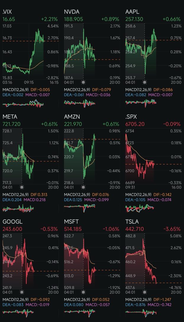 Day 260: Rate Cuts + Trump 2.0 Day 254