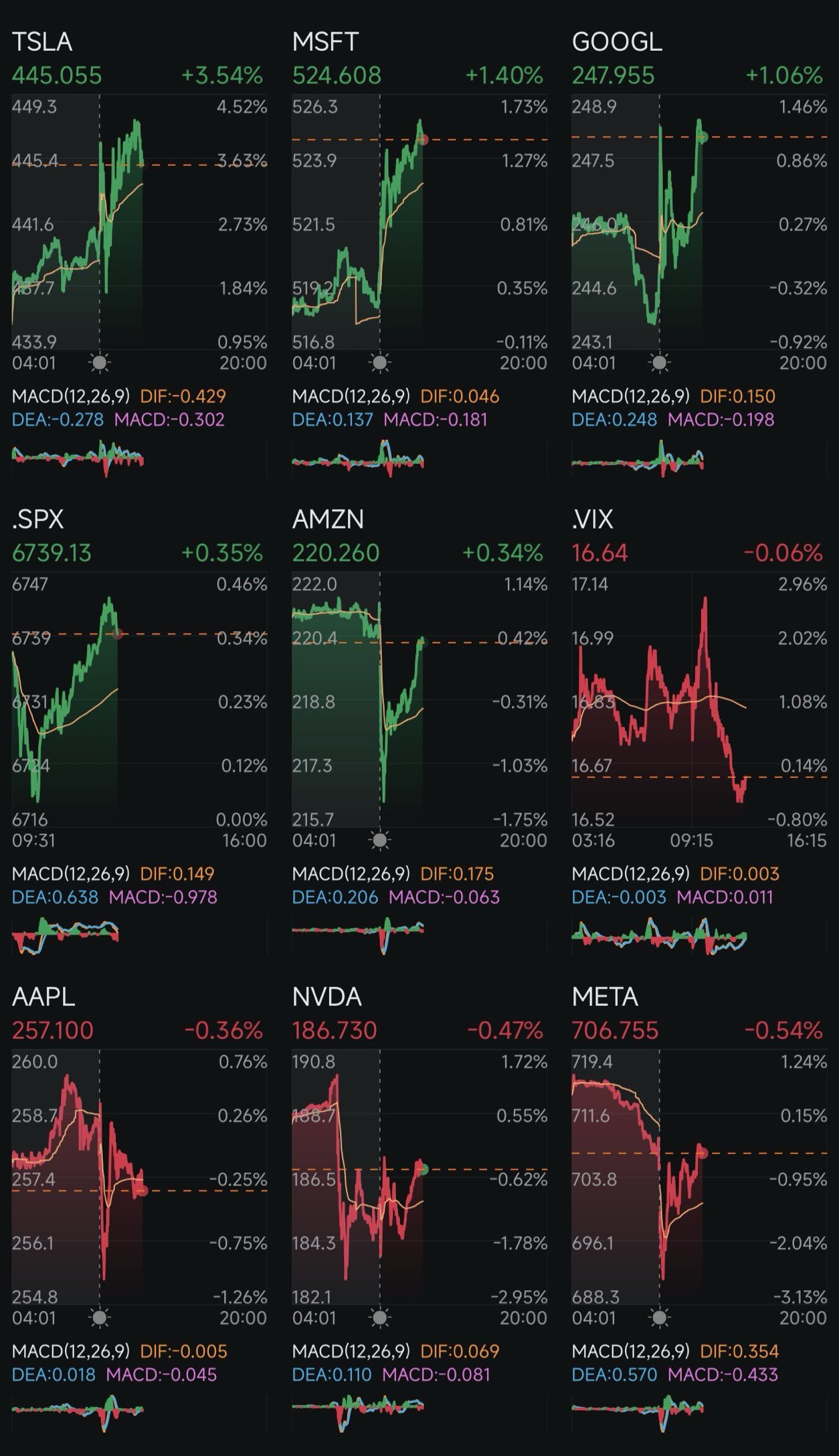 第262天:減息+特朗普2.0 第258天