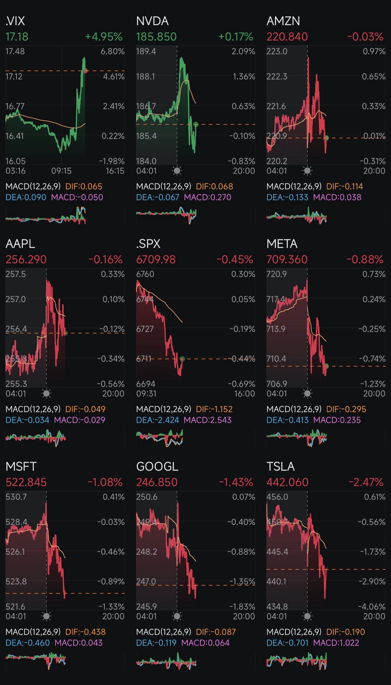 第263天：減息+特朗普2.0 第259天