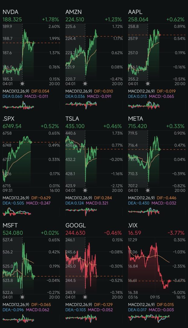 第264天：減息 + 特朗普 2.0 第260天