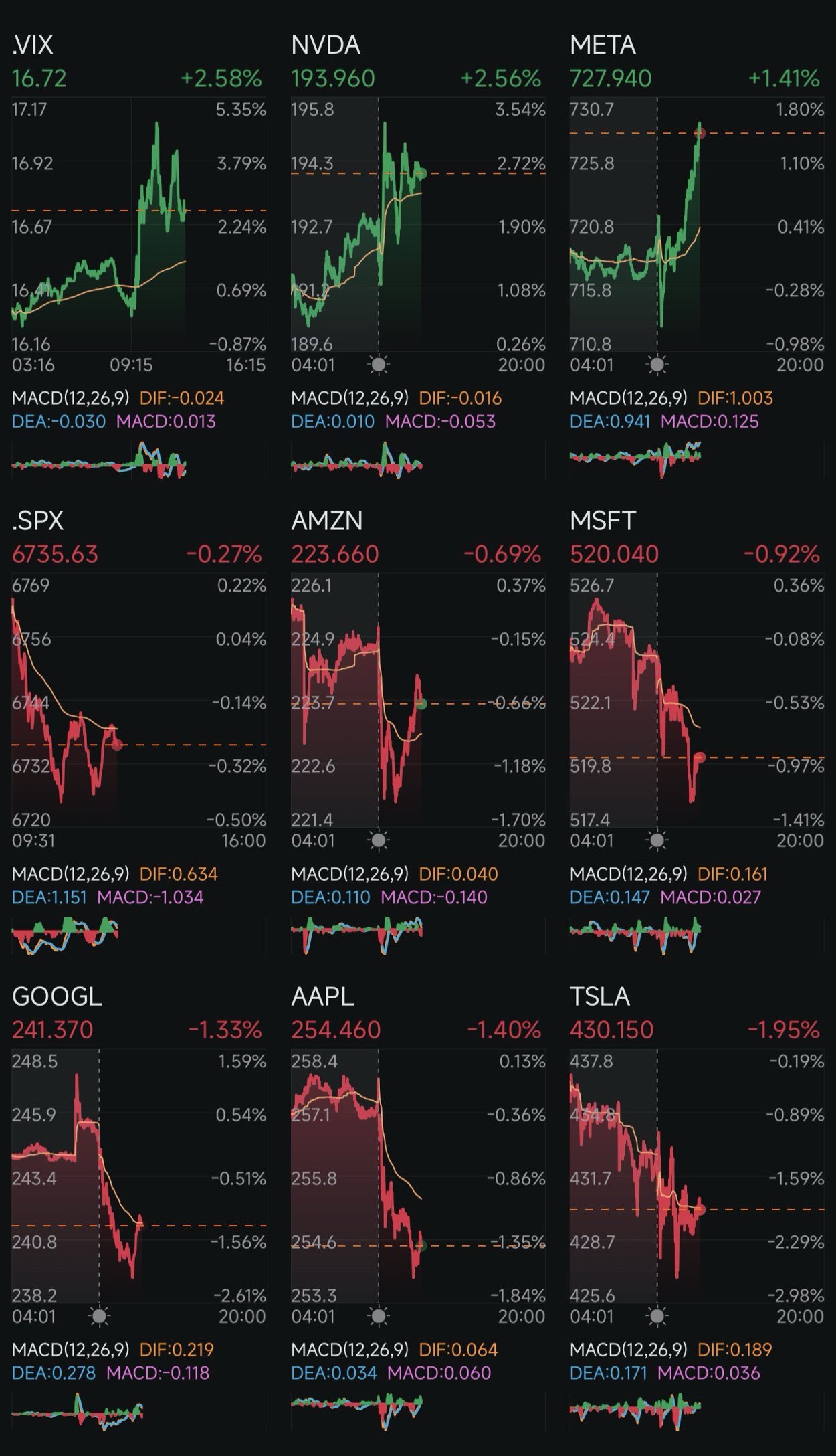 第265天:減息+特朗普2.0 第261天