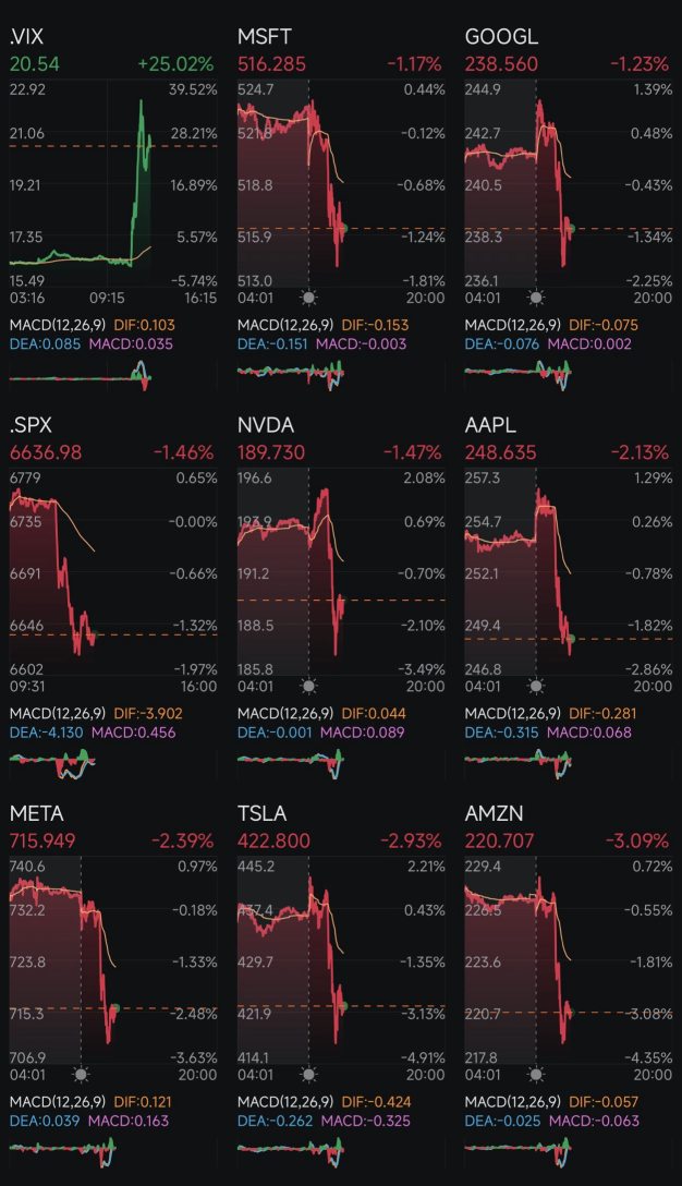 第266天：減息 +特朗普2.0 第262天