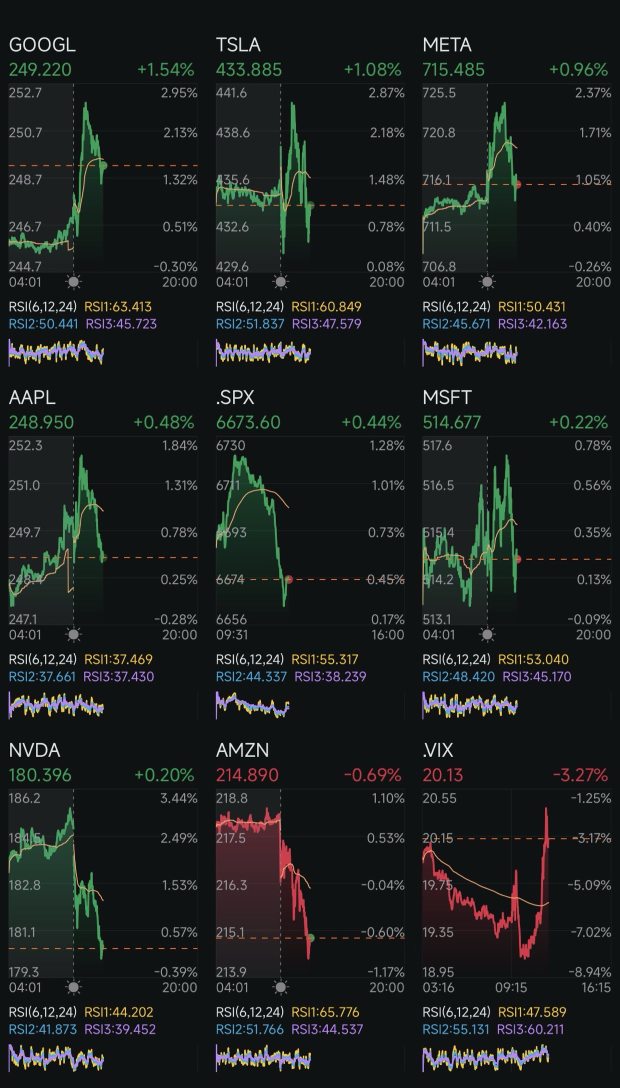 第269天：降息+特朗普2.0 第267天