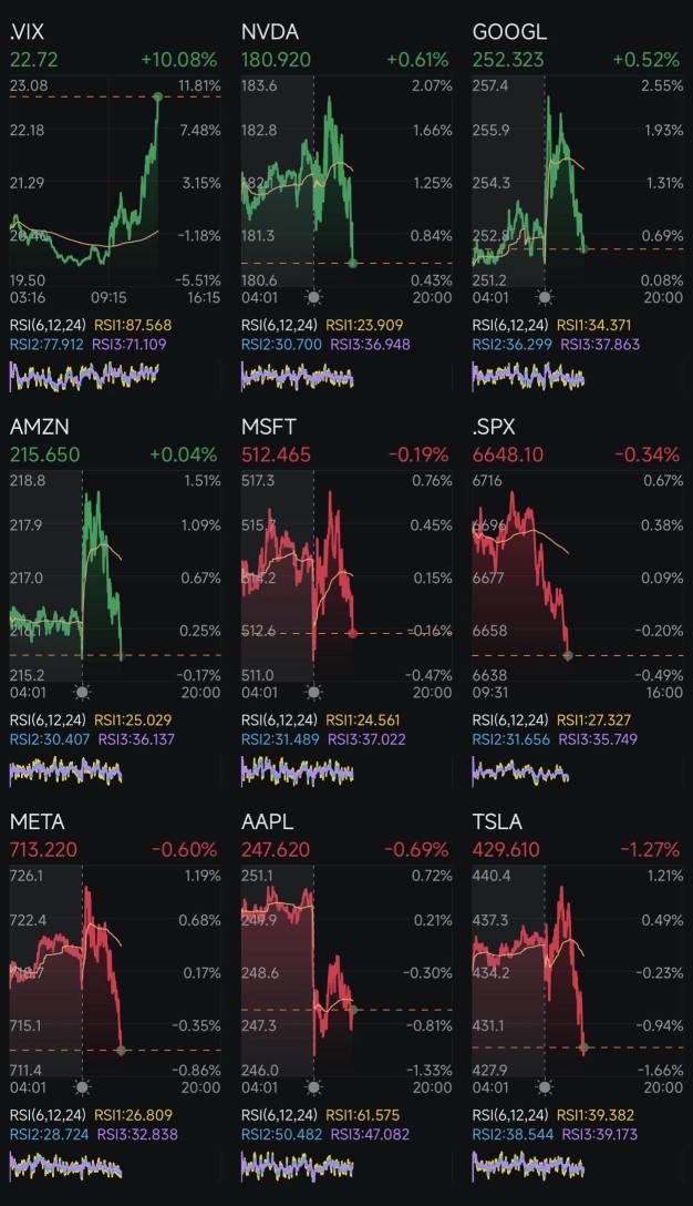 第270天：減息+特朗普2.0 第268天