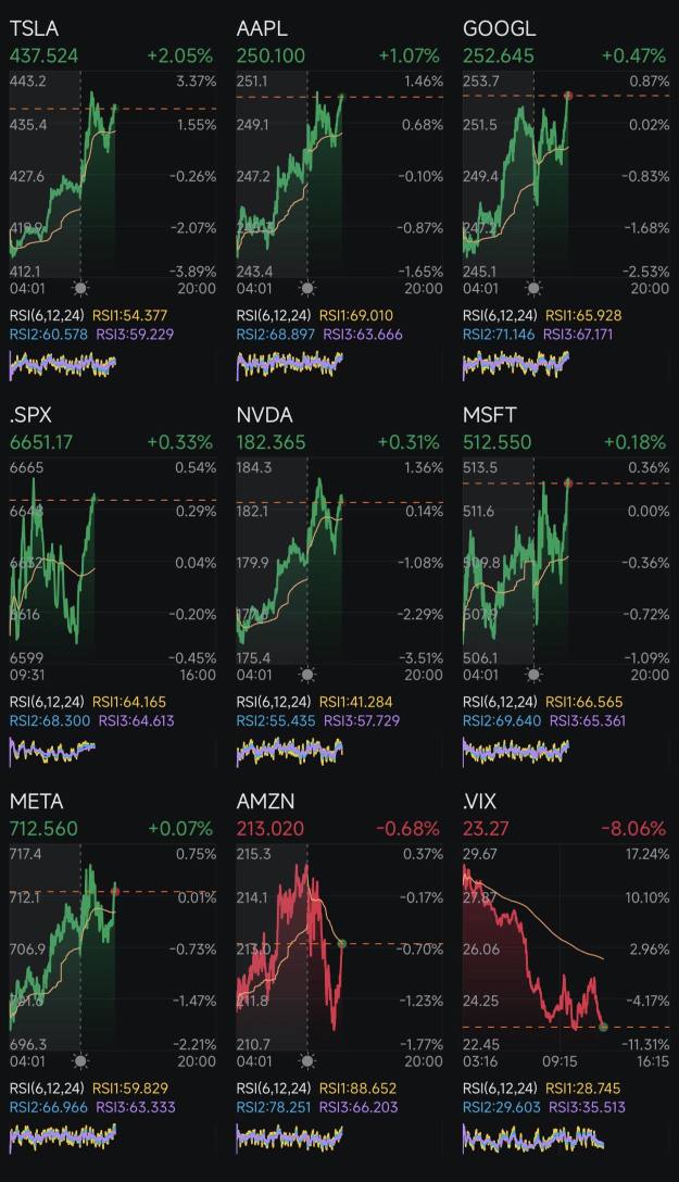 第271天：減息+特朗普2.0 第269天