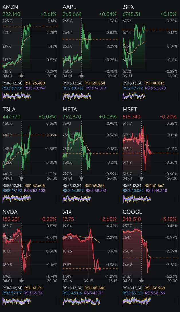 第273天：降息+特朗普2.0 第273天