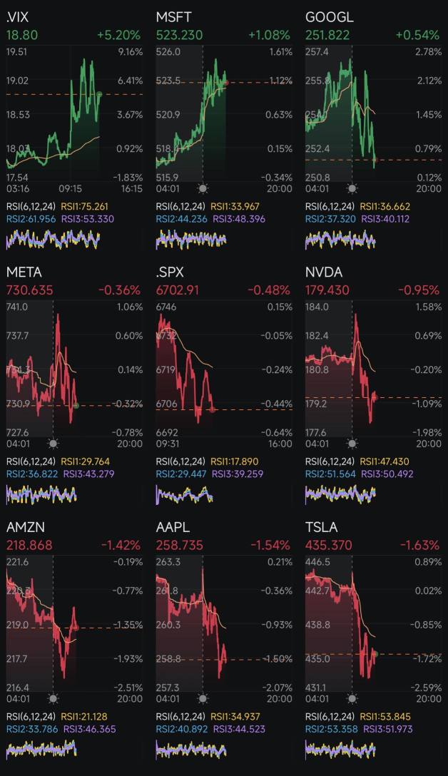Day 274: Rate Cuts + Trump 2.0 Day 274