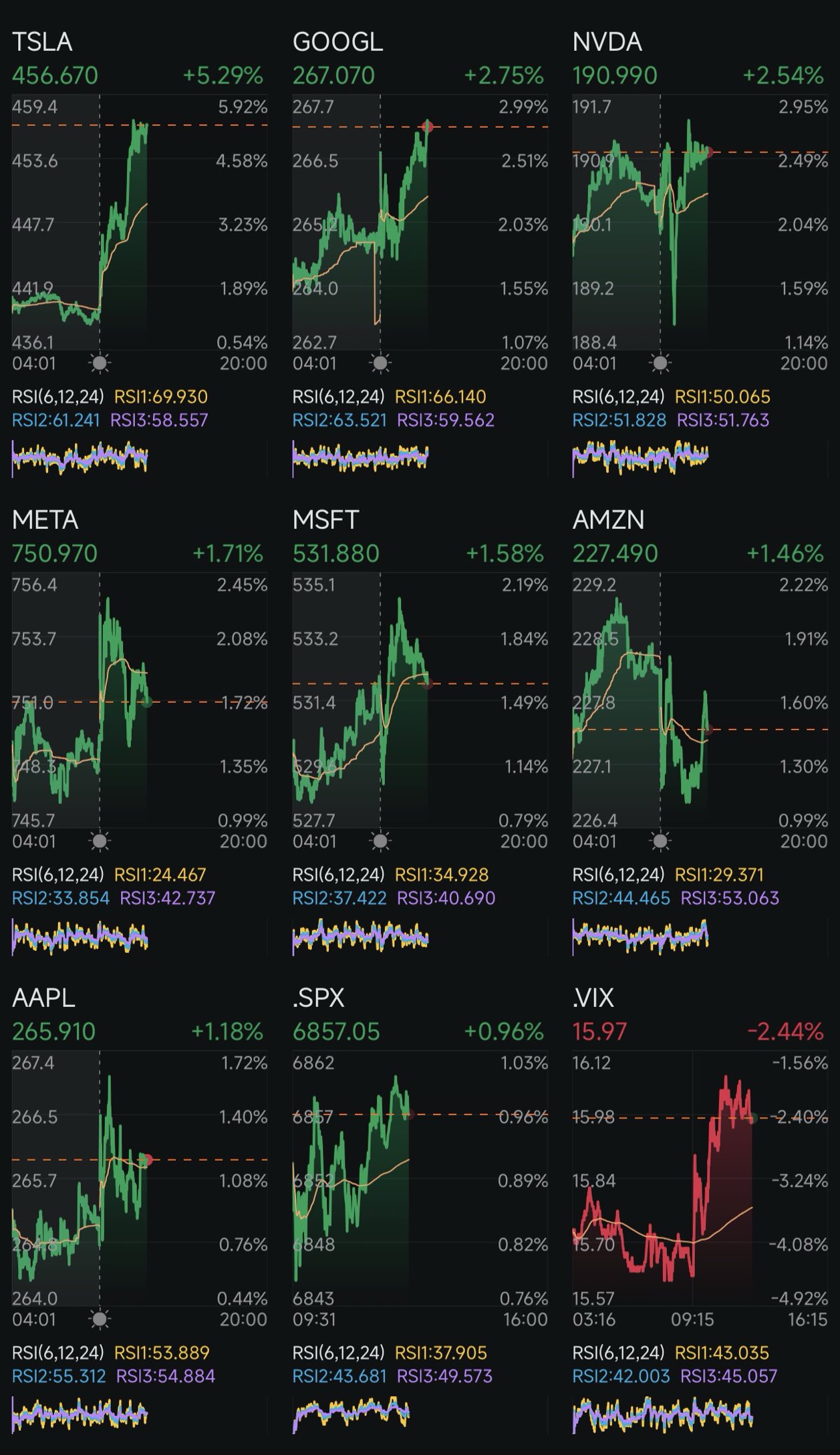 第277天:減息 +特朗普2.0 第279天