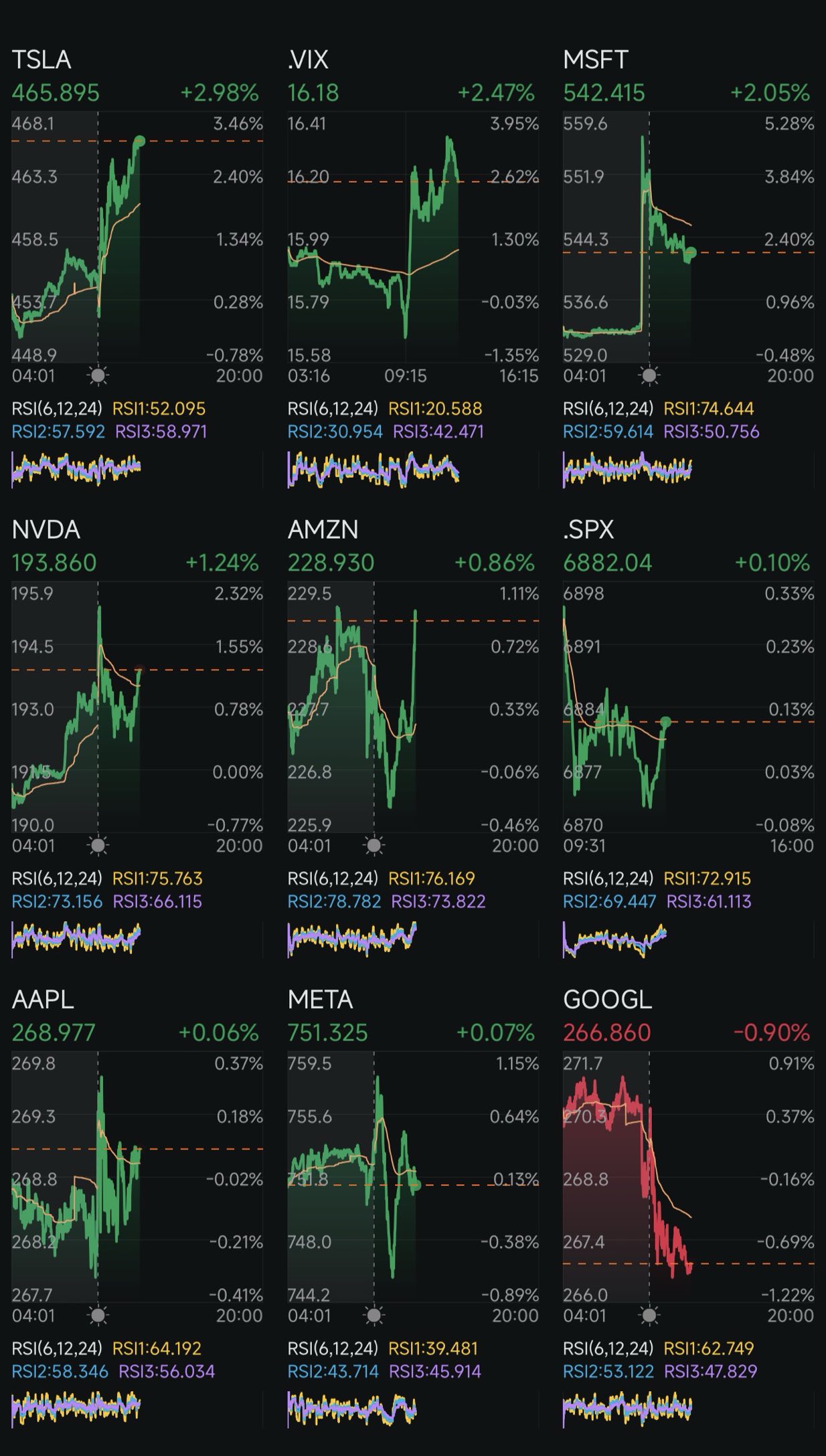 第278天：減息 +特朗普2.0 第280天