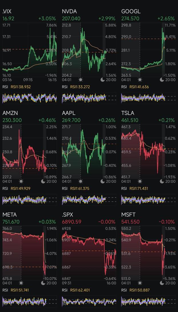 第279天：減息 +特朗普2.0 第281天