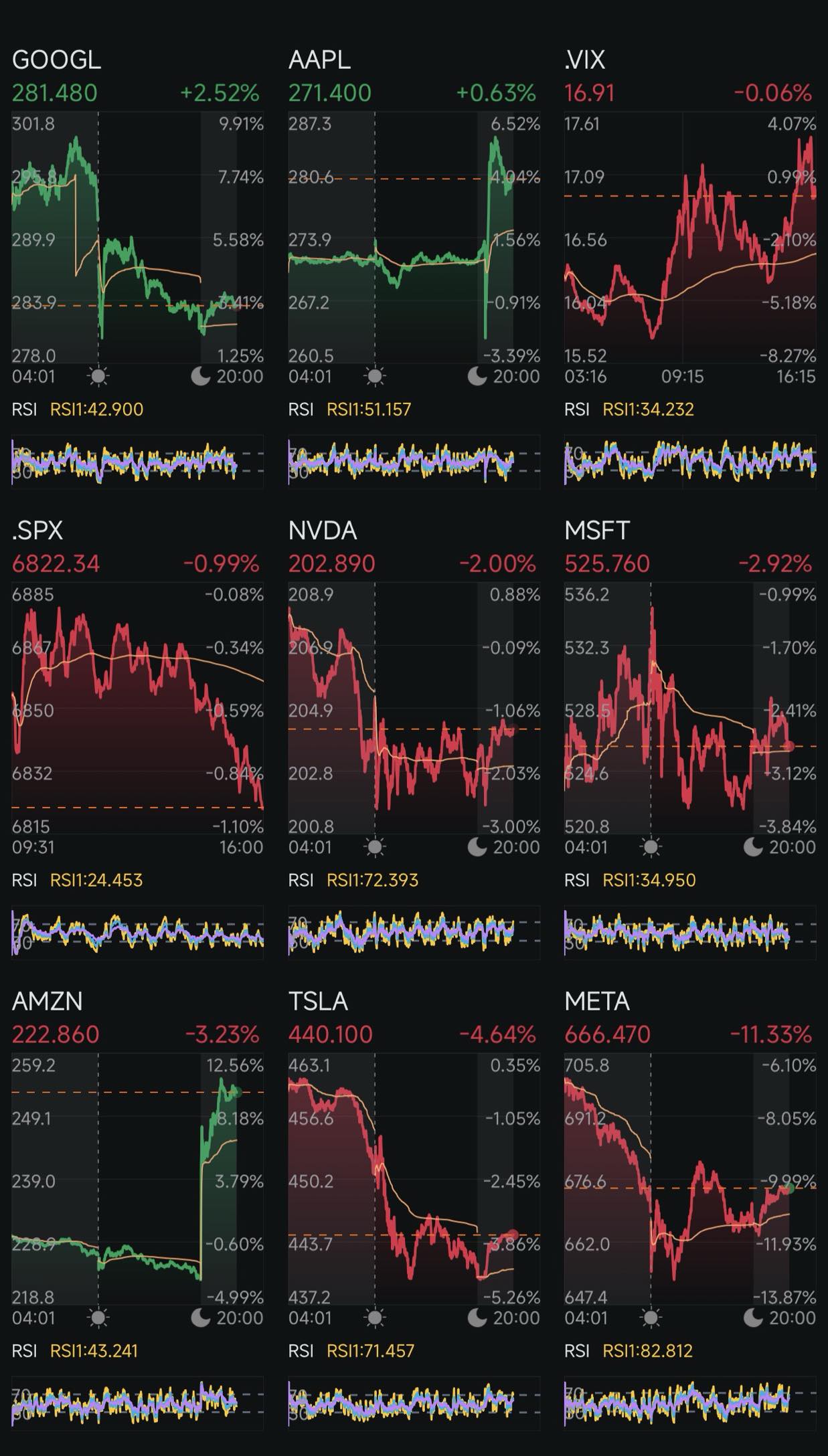 第280天:減息 +特朗普2.0 第282天
