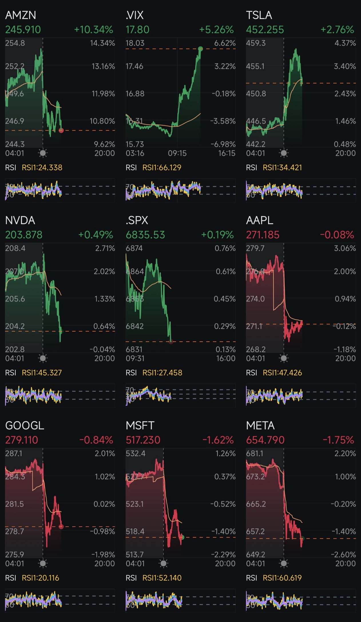 第281天：減息 +特朗普2.0 第283天