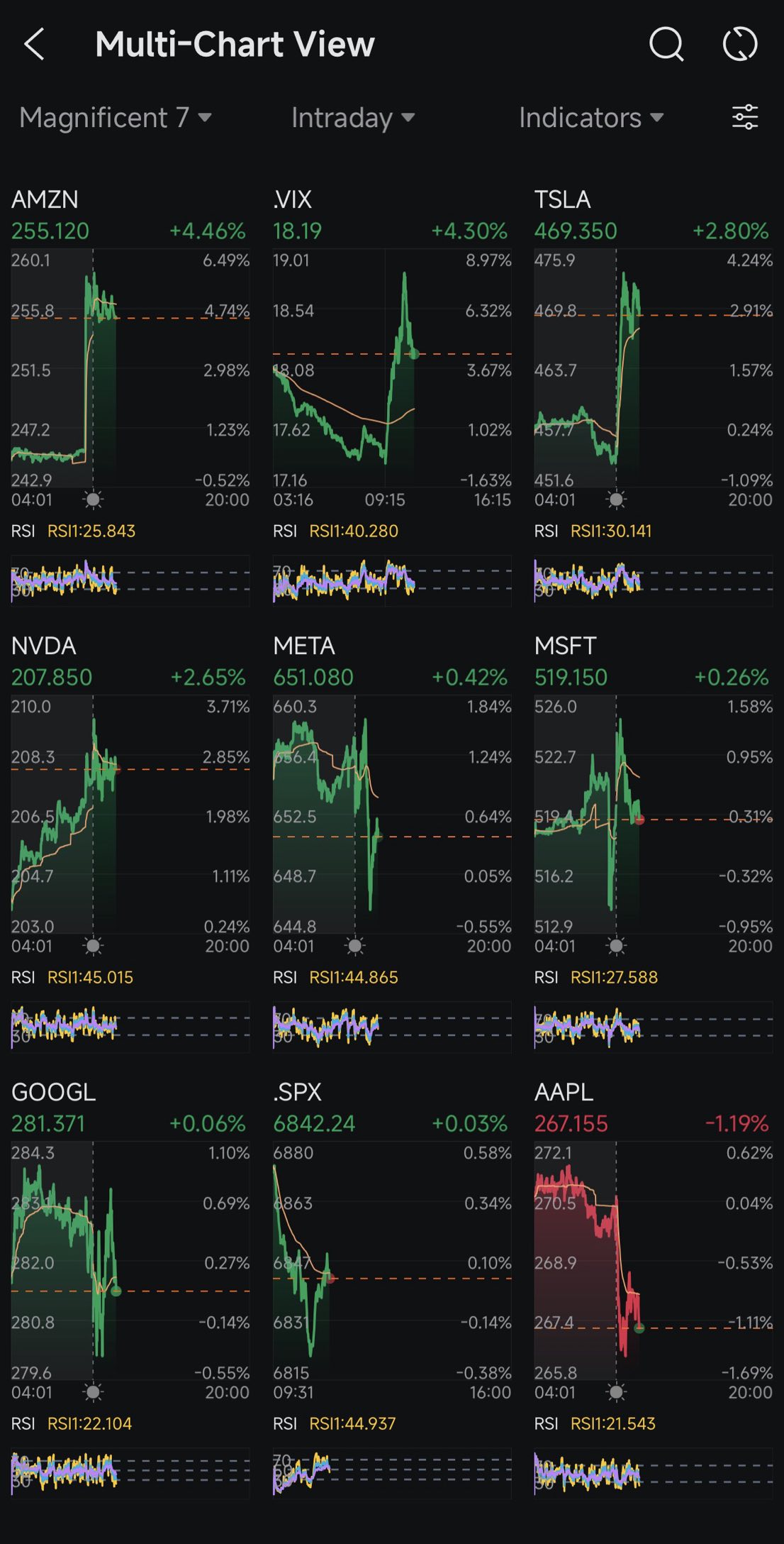 第282天:降息 +特朗普2.0 第286天