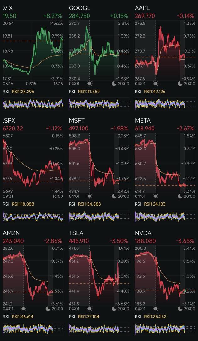 第285天：減息 +特朗普2.0 第289天