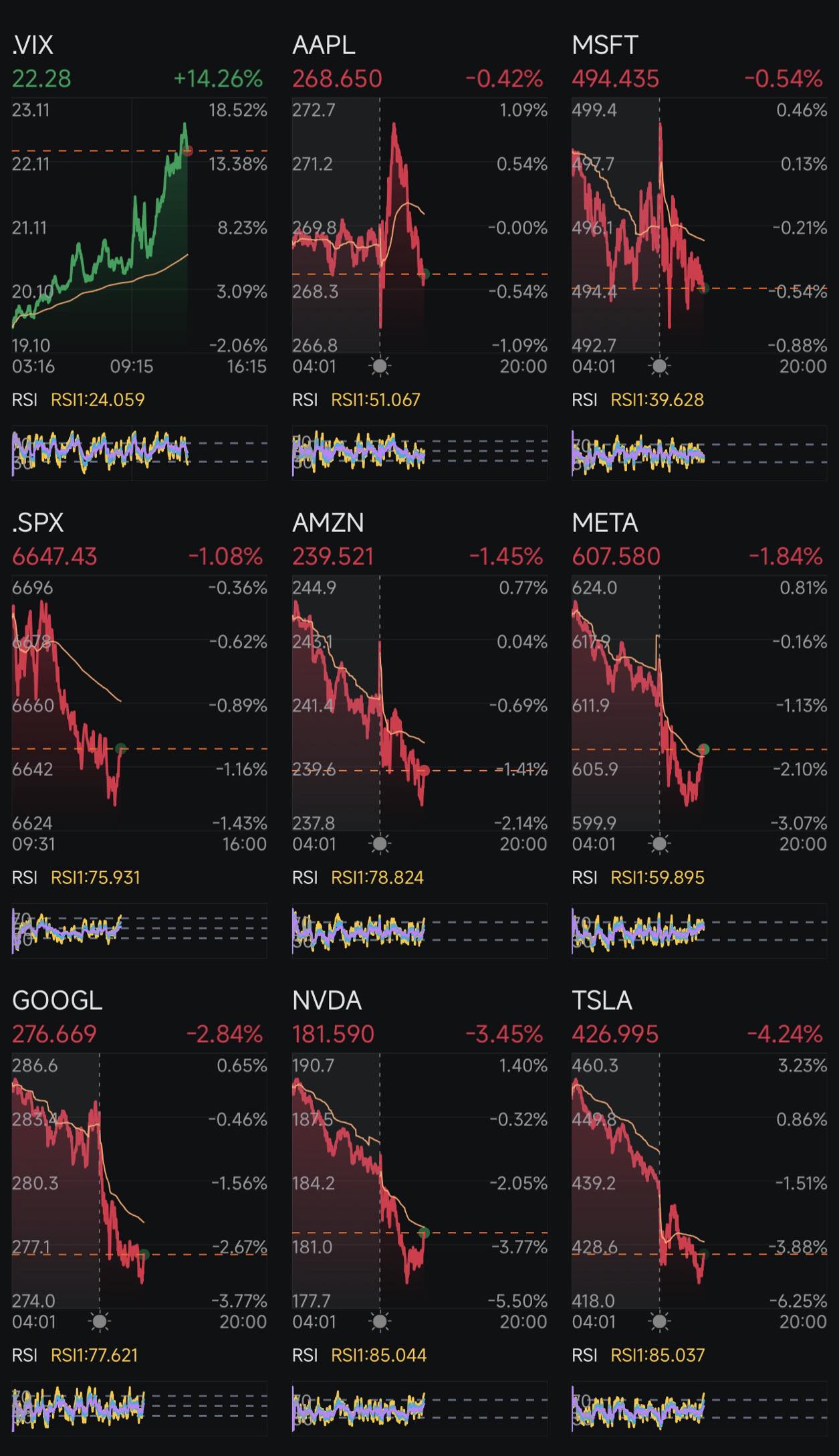 第286天:減息 +特朗普2.0 第290天
