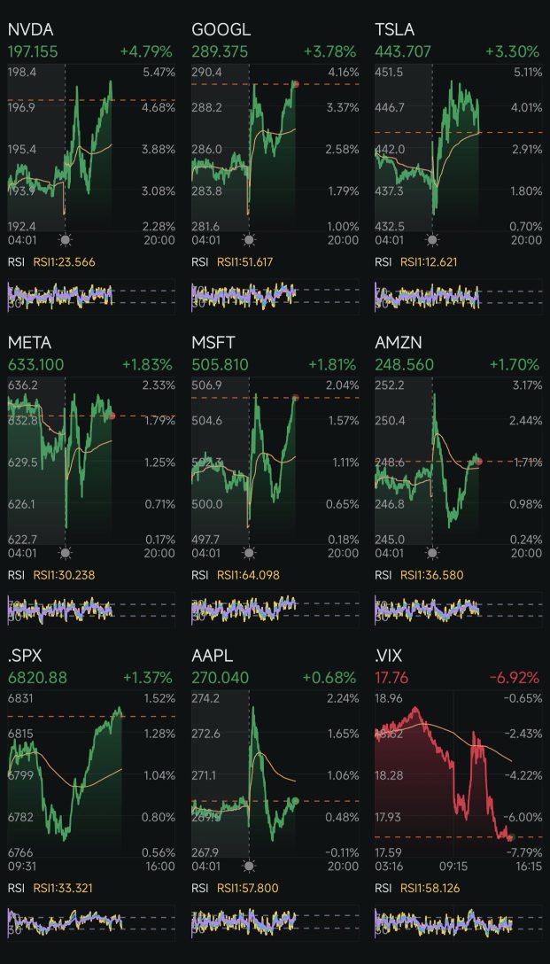 第287天：減息 +特朗普2.0 第293天