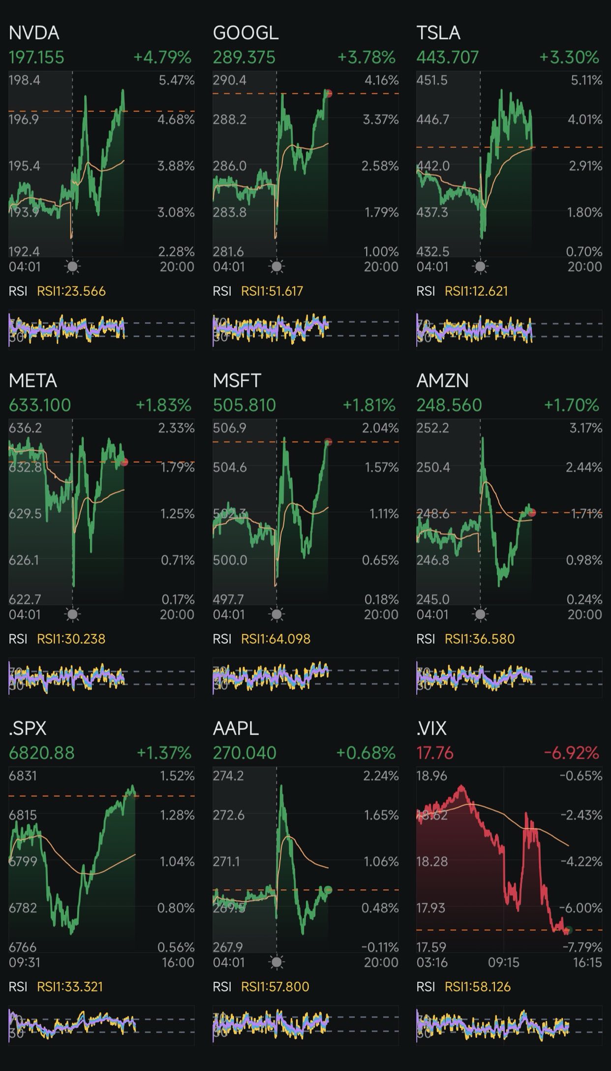 第287天：減息 +特朗普2.0 第293天