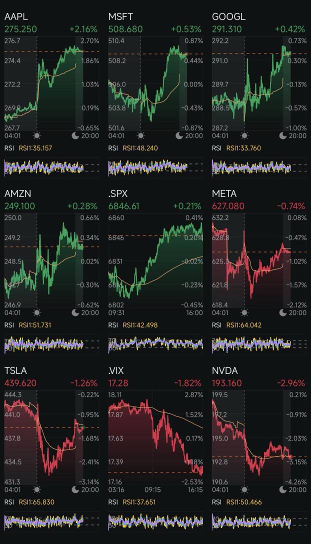 第288天：降息 +特朗普2.0 第294天