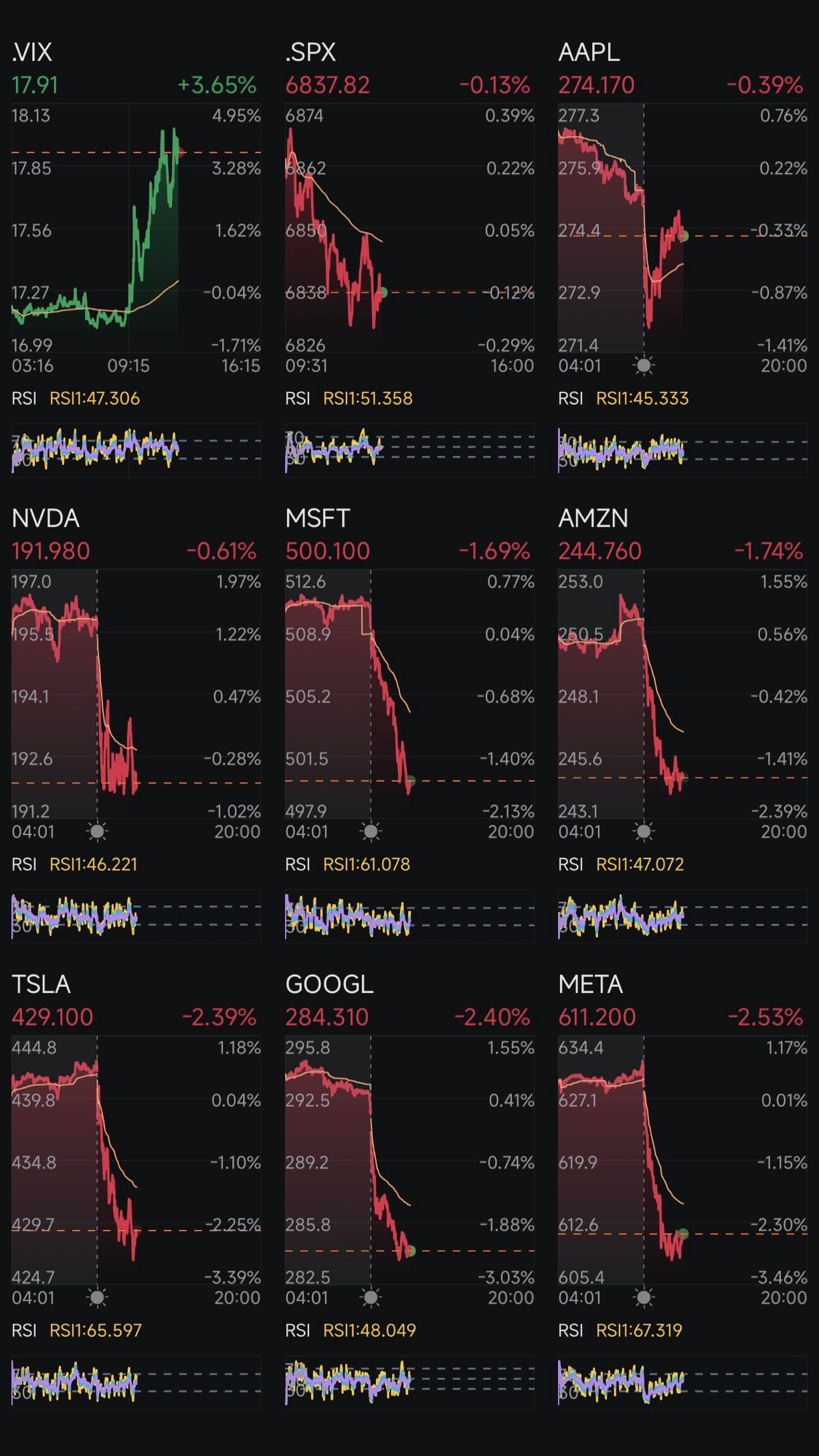 Day 289: Rate Cuts + Trump 2.0 Day 295