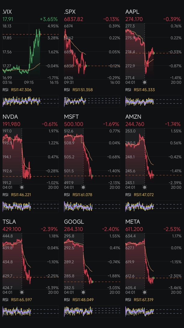 第289天：降息 +特朗普2.0 第295天