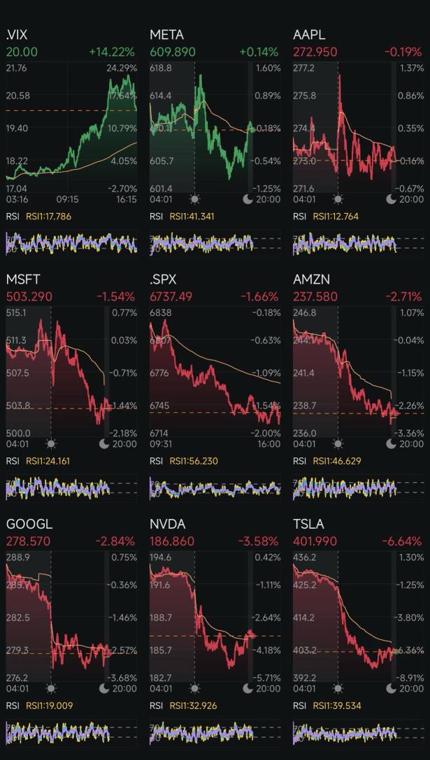 Day 290: Rate Cuts + Trump 2.0 Day 296