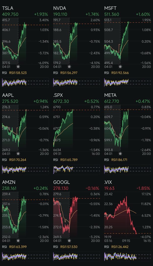 第291天：減息 +特朗普2.0 第297天