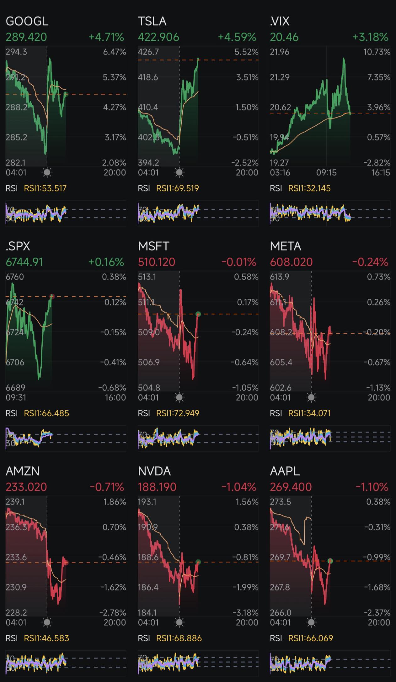 第292天：減息 +特朗普2.0 第300天
