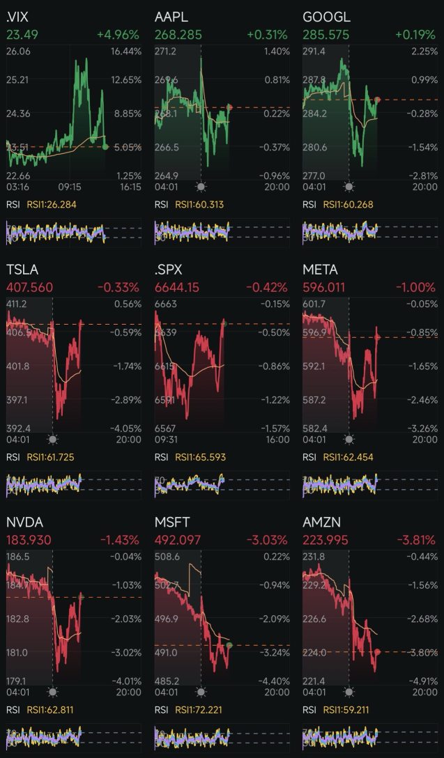 Day 293: Rate Cuts + Trump 2.0 Day 301