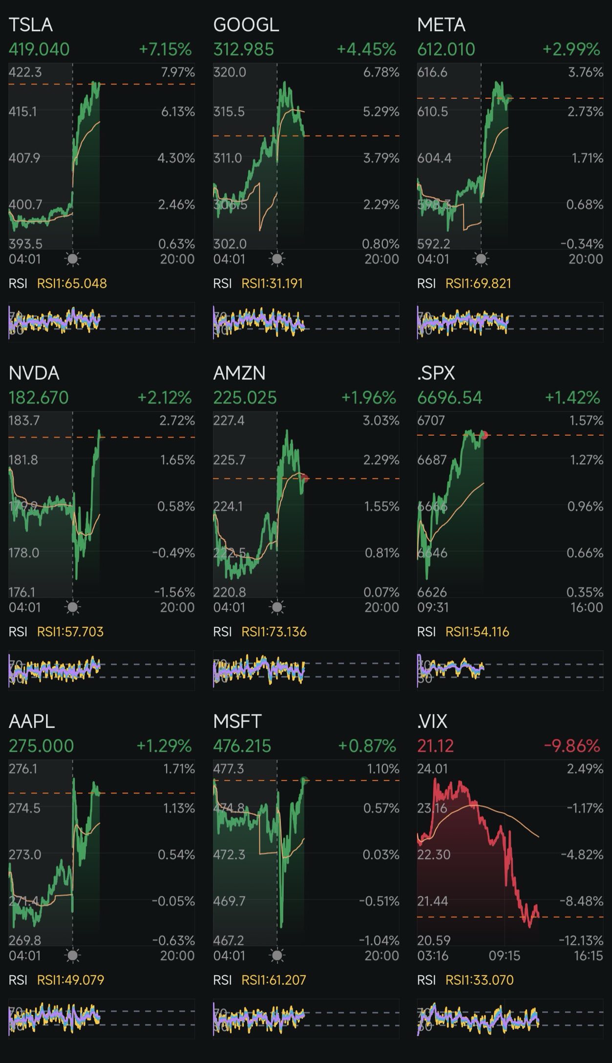 Day 297: Rate Cuts + Trump 2.0 Day 307