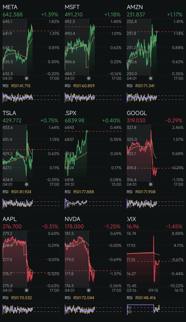 Day 300: Rate Cuts + Trump 2.0 Day 311
