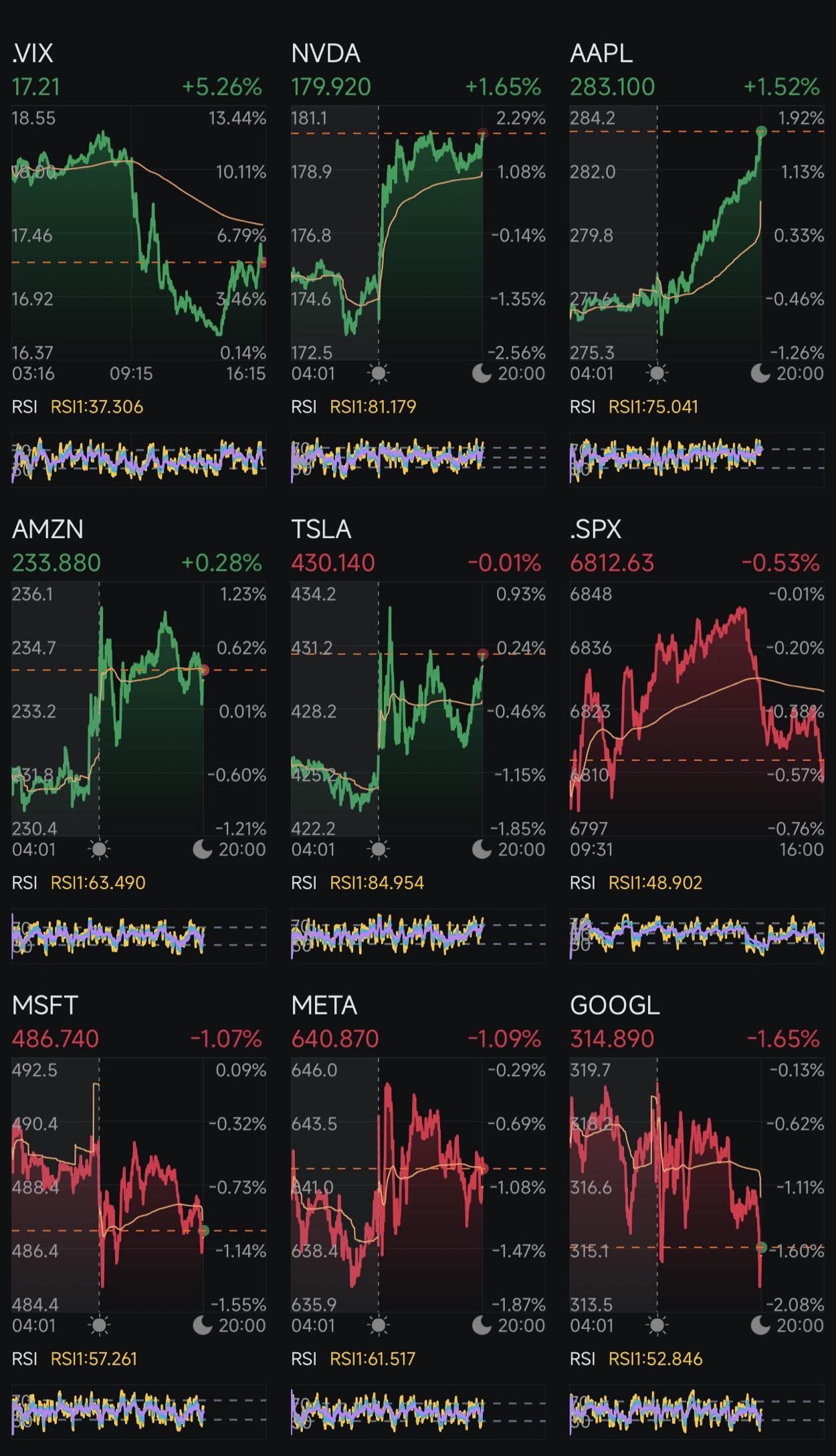Day 301: Rate Cuts + Trump 2.0 Day 314