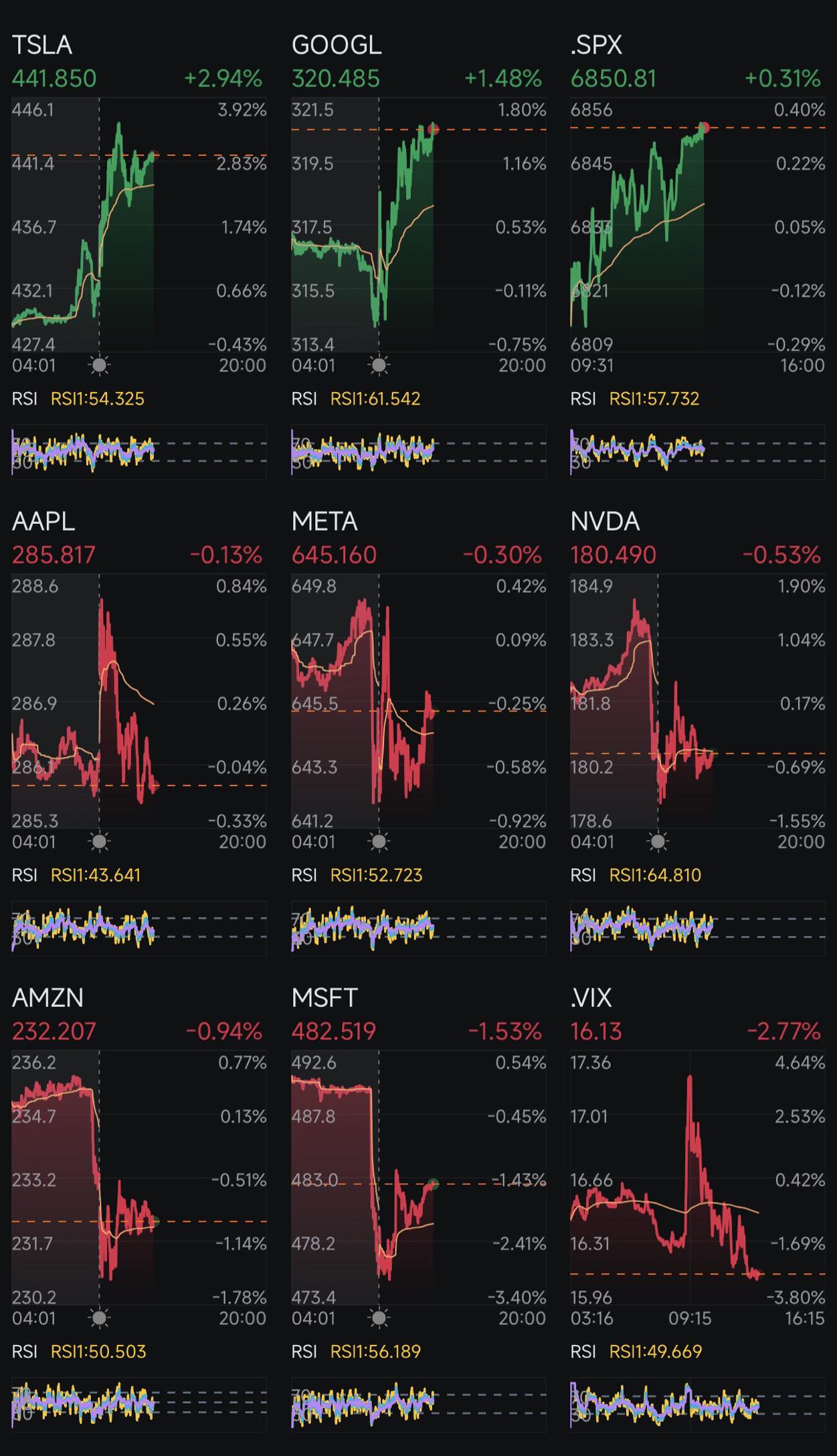 Day 303: Rate Cuts + Trump 2.0 Day 316