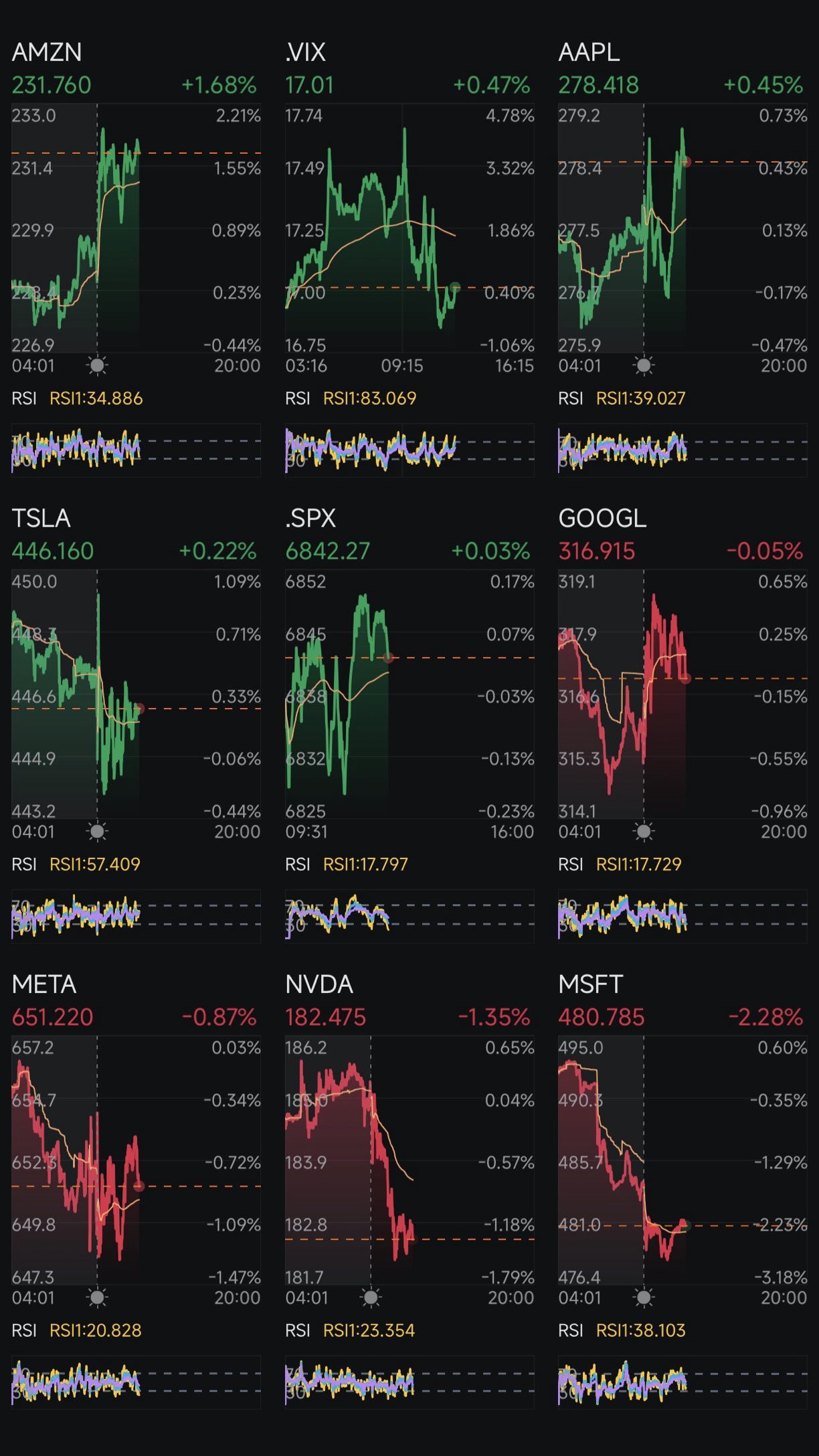 Day 308: Rate Cuts + Trump 2.0 Day 323