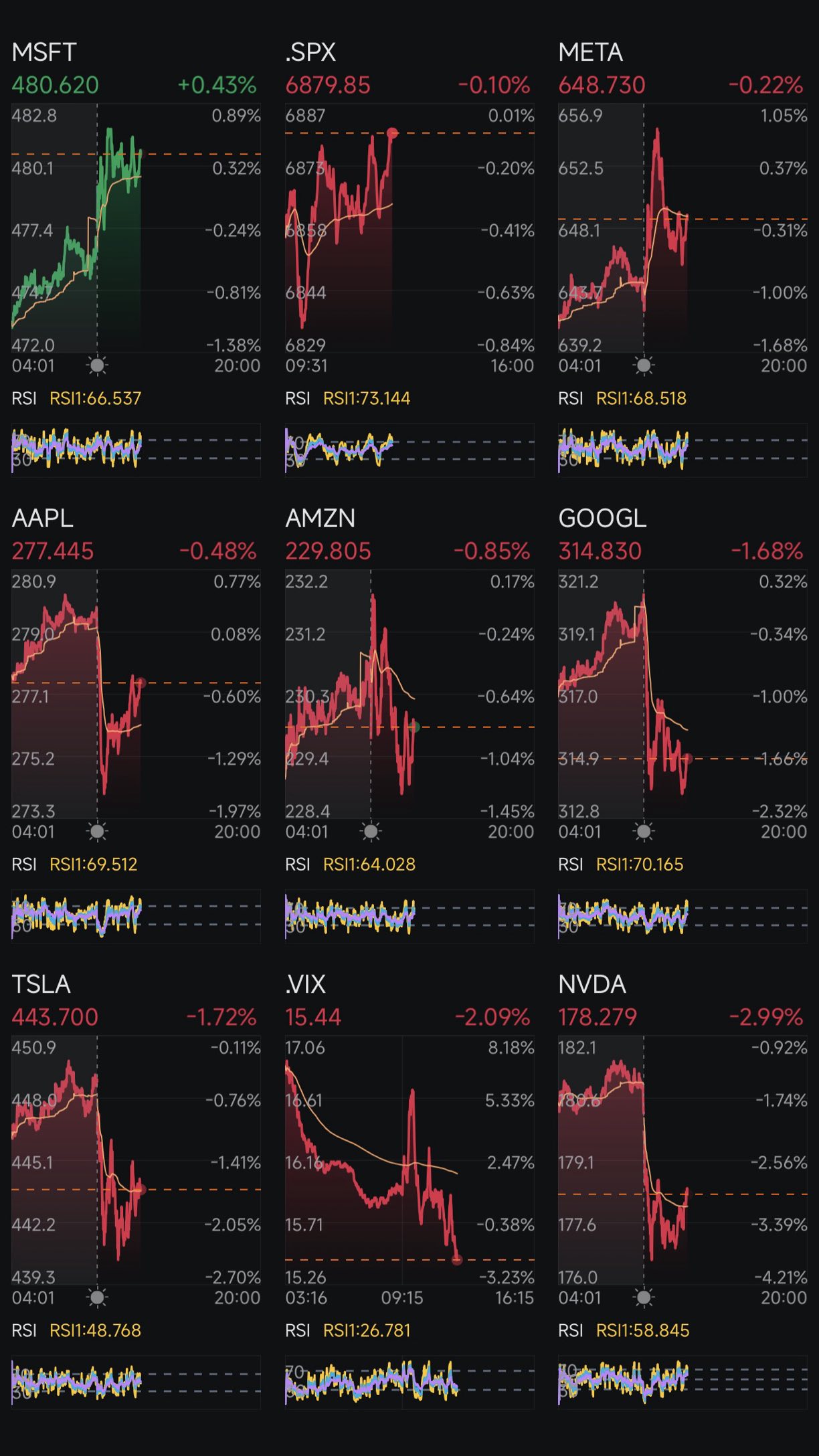 Day 309: Rate Cuts + Trump 2.0 Day 324