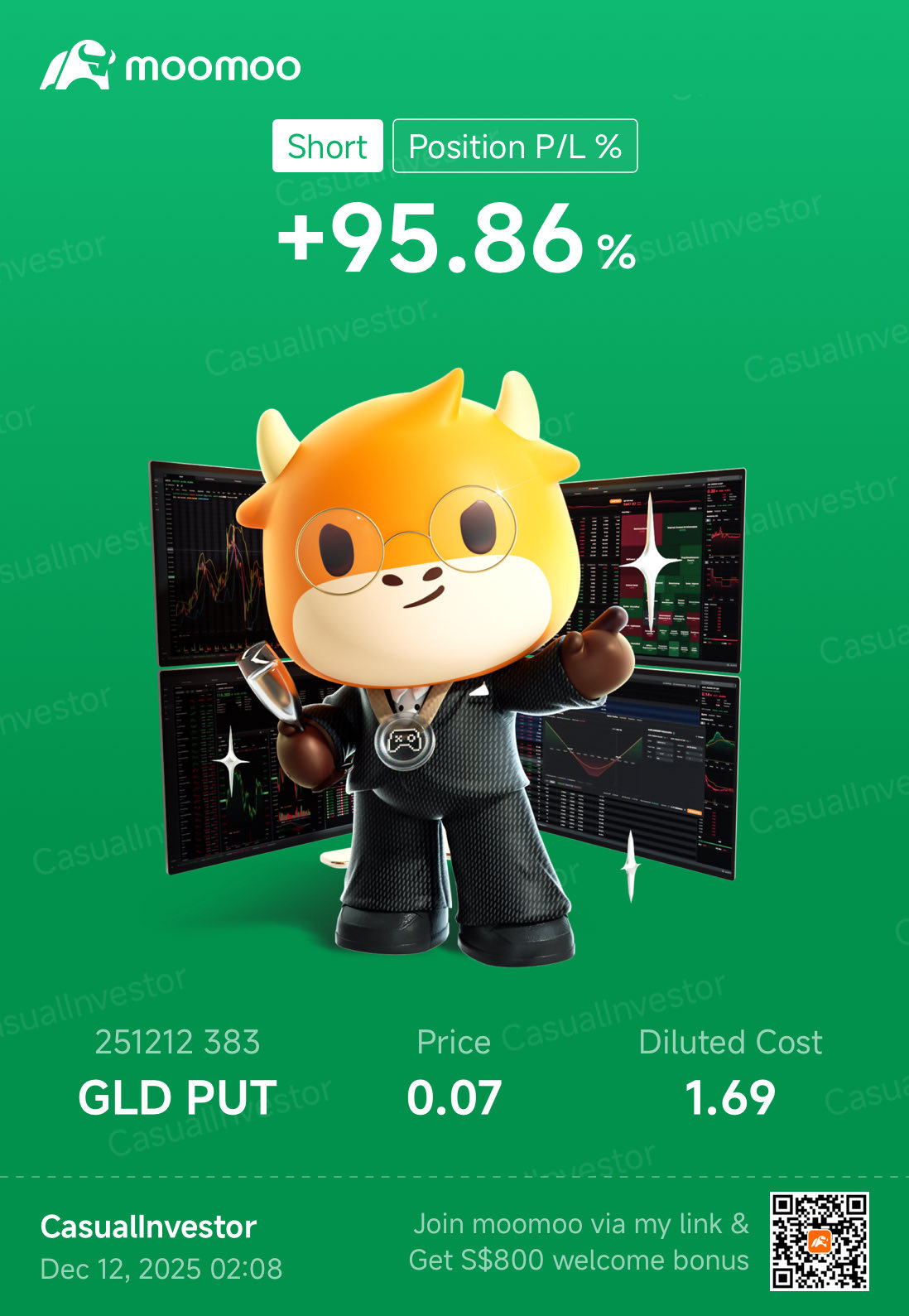 Day 309: Rate Cuts + Trump 2.0 Day 324