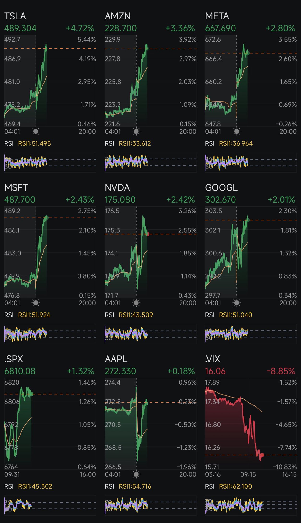 Day 314: Rate Cuts + Trump 2.0 Day 331